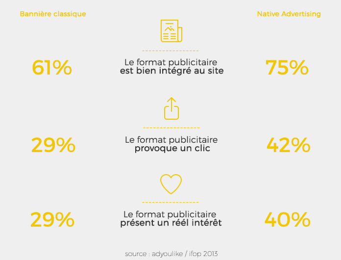 infographie-native-advertising